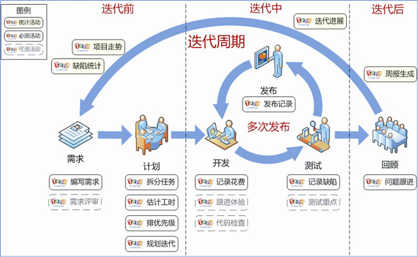 如何轻松搭建卡盟总站流程步骤大揭秘