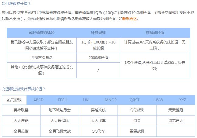 卡盟心悦积分如何快速积累作用大吗