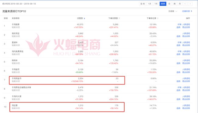 微淘卡盟群怎么加入轻松获利的好选择