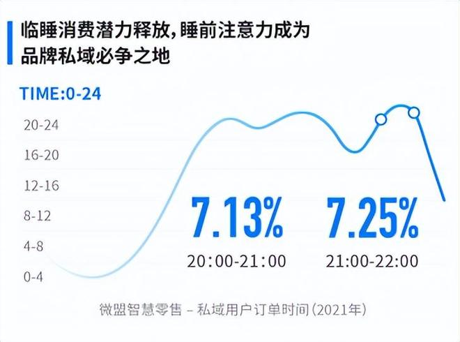 微盟任务卡怎么玩引流促转化效果惊人