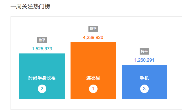 哪家卡盟更胜一筹2019热门排行榜告诉你