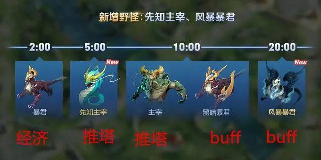 图卡盟天幕沙漠之主究竟藏了多少秘密