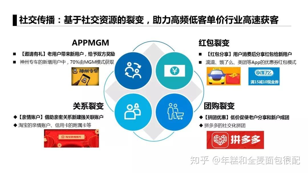 图卡盟真的像大转盘吗揭秘其运作模式