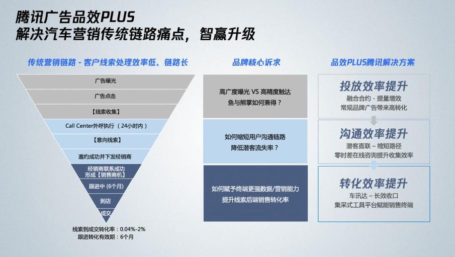 云呼卡盟发卡效率低快速发卡解决方案在此
