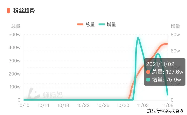 西瓜视频播放量卡盟靠谱吗真的能涨粉吗