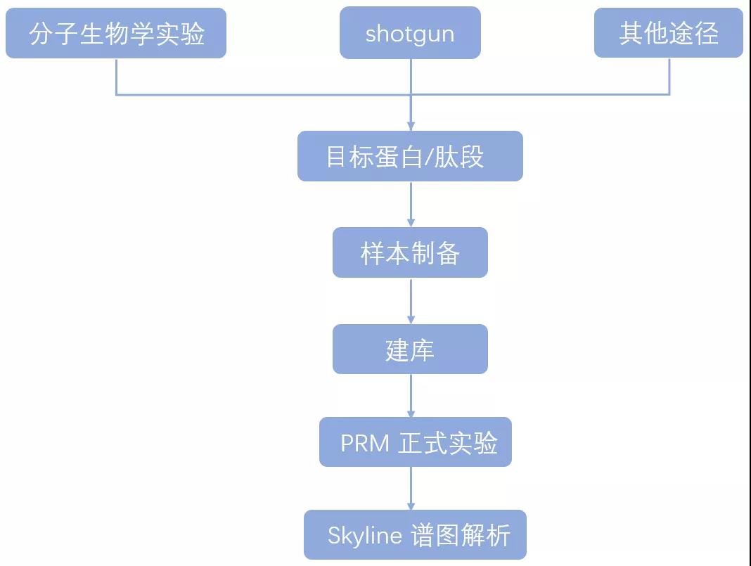 社区如何高效向卡盟供货流程是怎样的