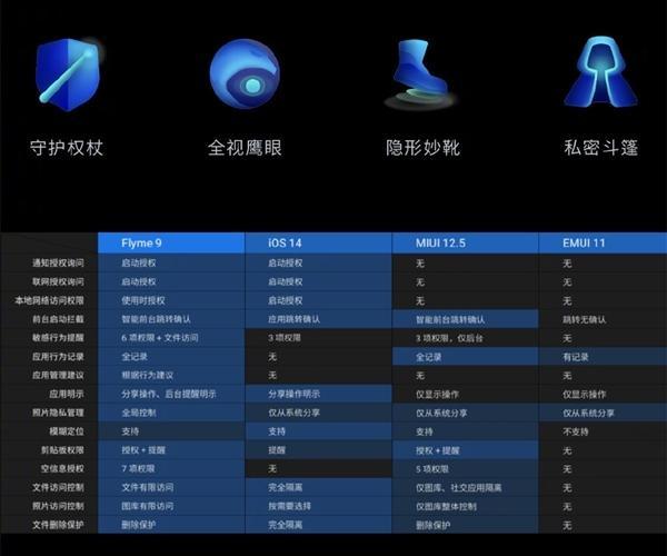 万兆卡盟安全吗用户都在担心隐私问题。