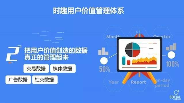 如何让低价卡盟用户快速提升到更高等级