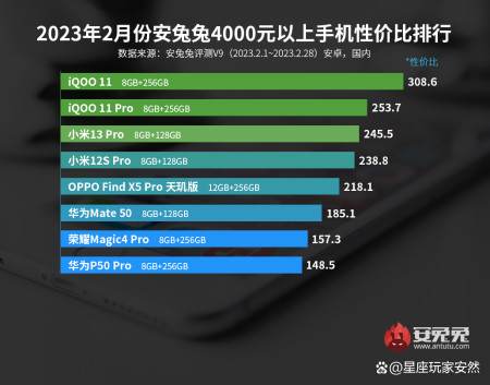 如何挑选最适合你的svip卡盟平台排行榜