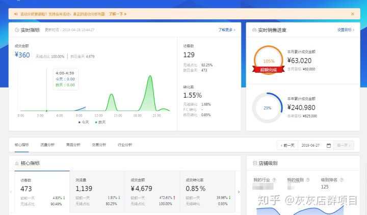 货源难题困扰交易乐卡盟带你轻松找货