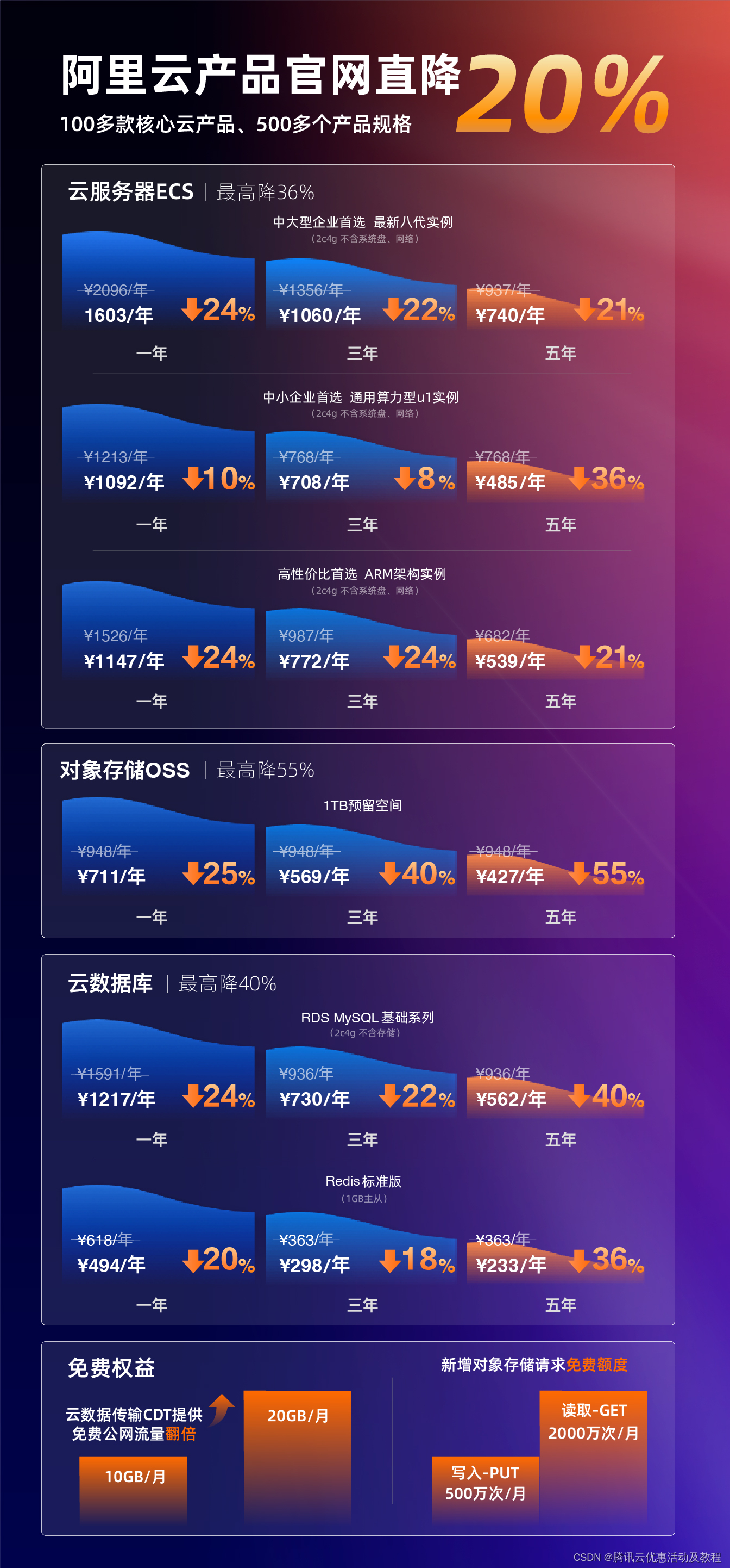 玖熙卡盟靠谱吗能提供哪些数字产品服务