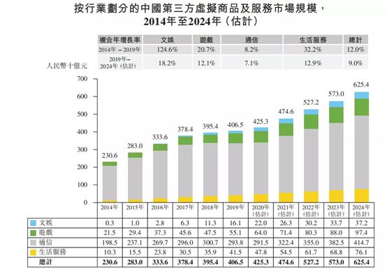 云兮卡盟如何轻松解决虚拟商品采购难题