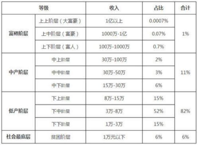 总站卡盟分站提成哪家高收益如何计算