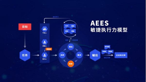 上海盟卡科技如何高效提升企业信息化水平