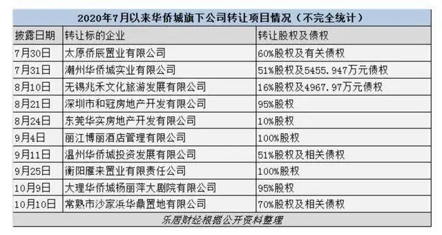 转城卡盟哪家强流量多稳定性又好