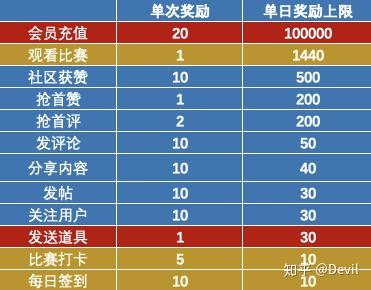 酷客卡盟等级怎么划分揭秘不同等级权益