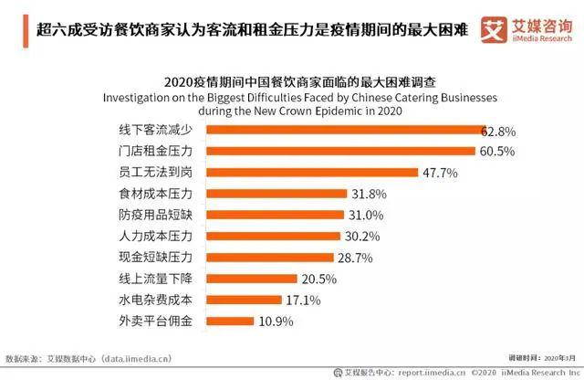卡盟平台收税商家该如何应对税费影响