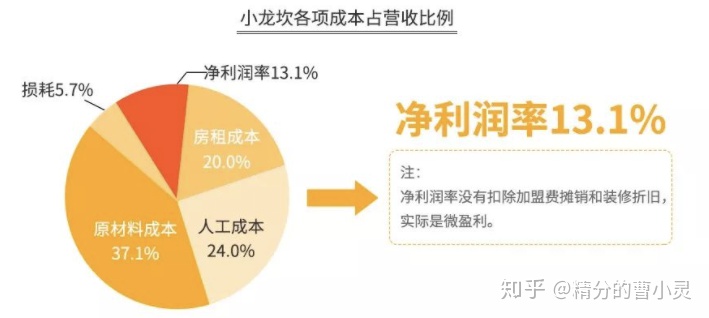 奈斯卡盟真的那么好揭秘其核心竞争力