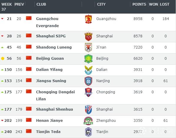 卡盟台球俱乐部排名哪家强它能排第几
