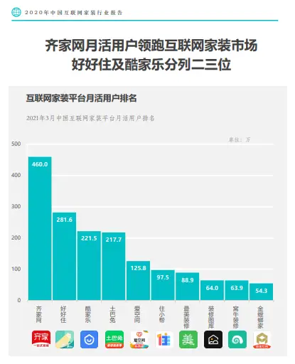 卡盟第一门户网哪家强优势服务领跑行业