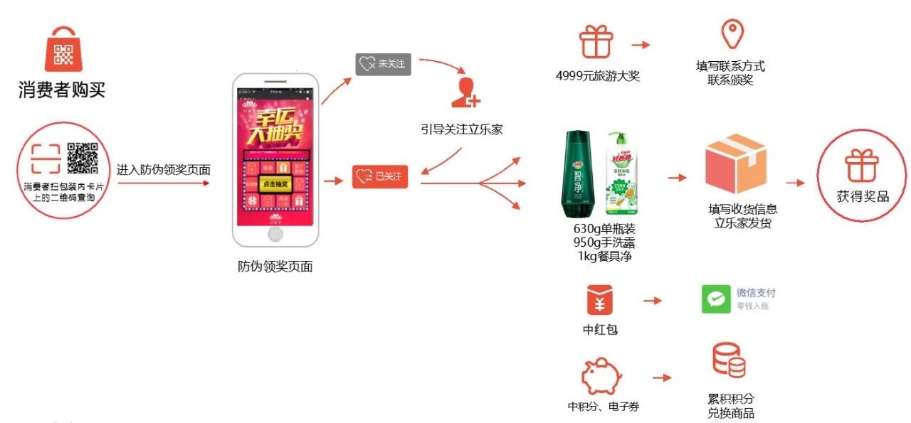 图卡盟联名商品这新品到底有何不同