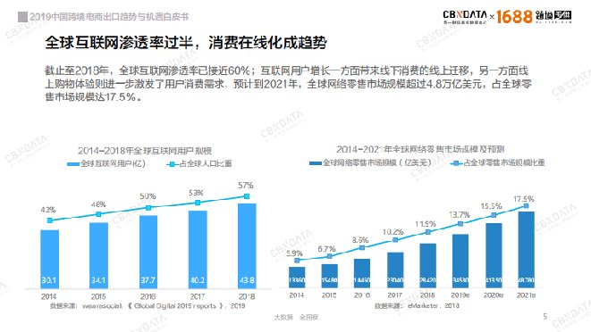 卡盟电商时代如何抓住万亿市场新机遇