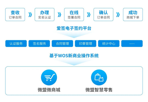心语卡盟如何助力商家提升线上影响力