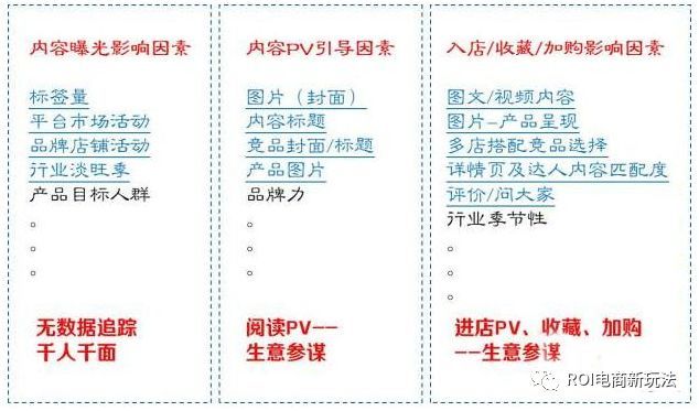卡铺星盟究竟怎样为商家带来流量红利