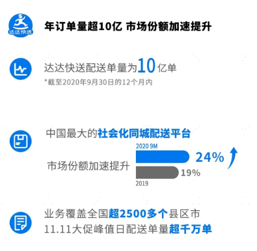 西安卡盟零类物流哪家强电话号码是多少
