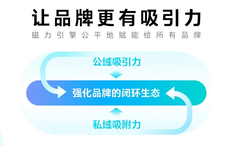 卡盟拼快手流量爆发新玩法你试过了吗