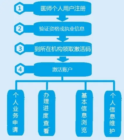 易盟HR工资卡怎么领取操作流程大揭秘