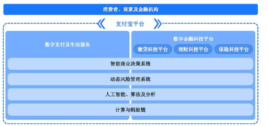卡盟收益如此诱人你真的了解如何提升吗