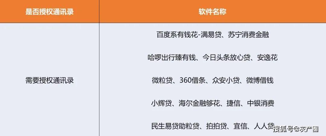 卡盟金服与众银家哪个金融服务更贴心