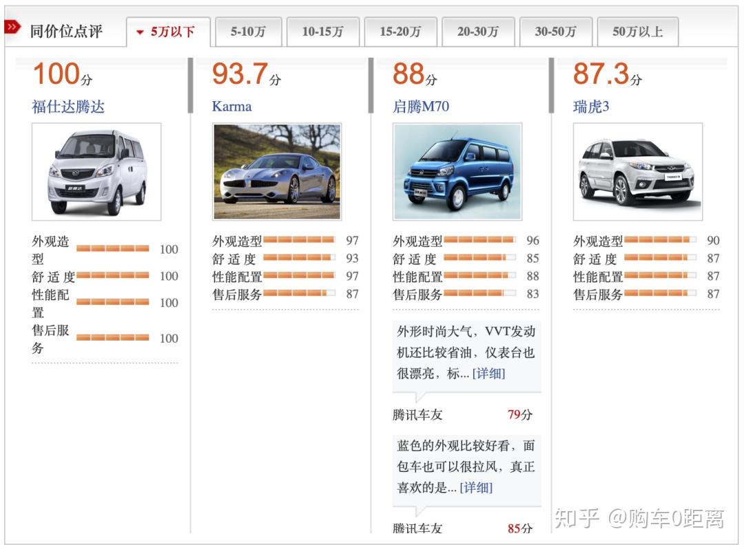 卡盟网车型总量有多少你的爱车在其中吗