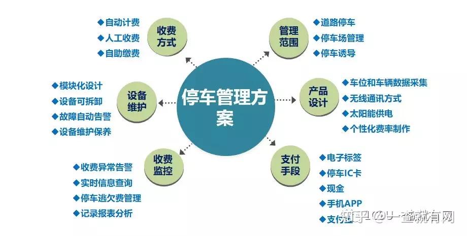 云盟互联智慧停车月卡一键搞定停车问题。