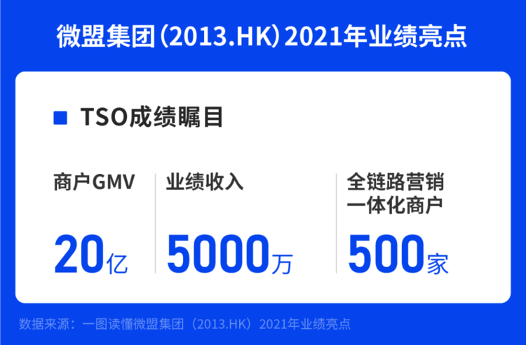 微盟会员卡尺寸多大选对大小很重要