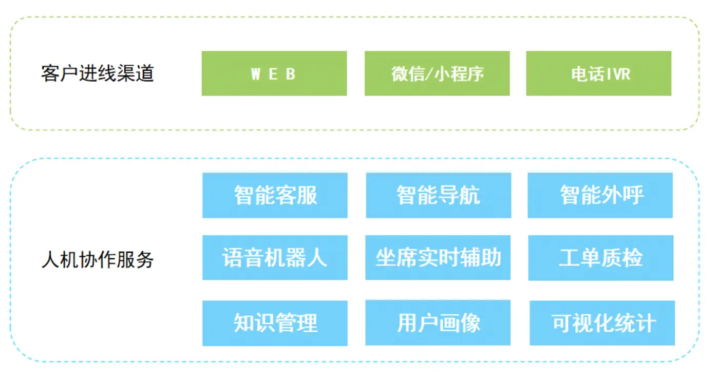 如何玩转卡盟QQ机器人高效助力业务发展