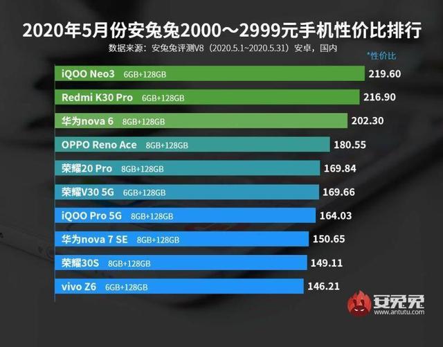 哪家卡盟平台实力强官方排行榜告诉你