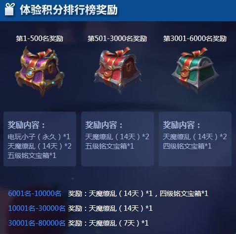 掌盟领皮肤体验卡哪里领快来告诉我啊