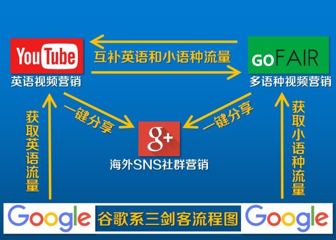 卡盟淘宝刷赞软件真的管用吗效果如何