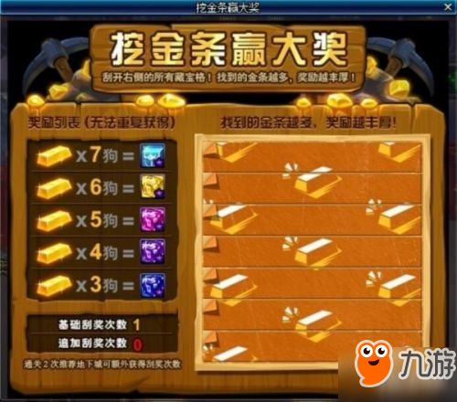 DNF四喜福卡盟活动怎么玩新手必知吗