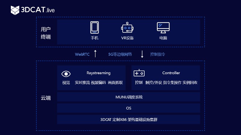 满级图卡盟大厅效果这么炫酷你体验过吗