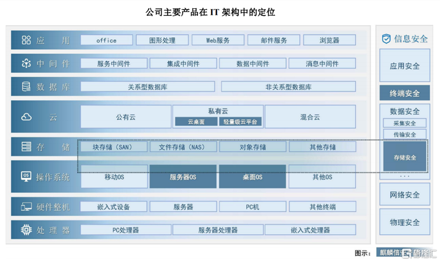 铭信卡盟补单实操秘籍如何轻松提高销量