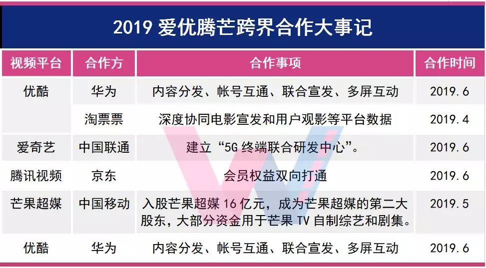 寻找至尊卡盟诱爱网络中哪家更胜一筹