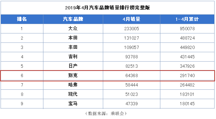 卡盟供货商哪家强高销量商品该如何选
