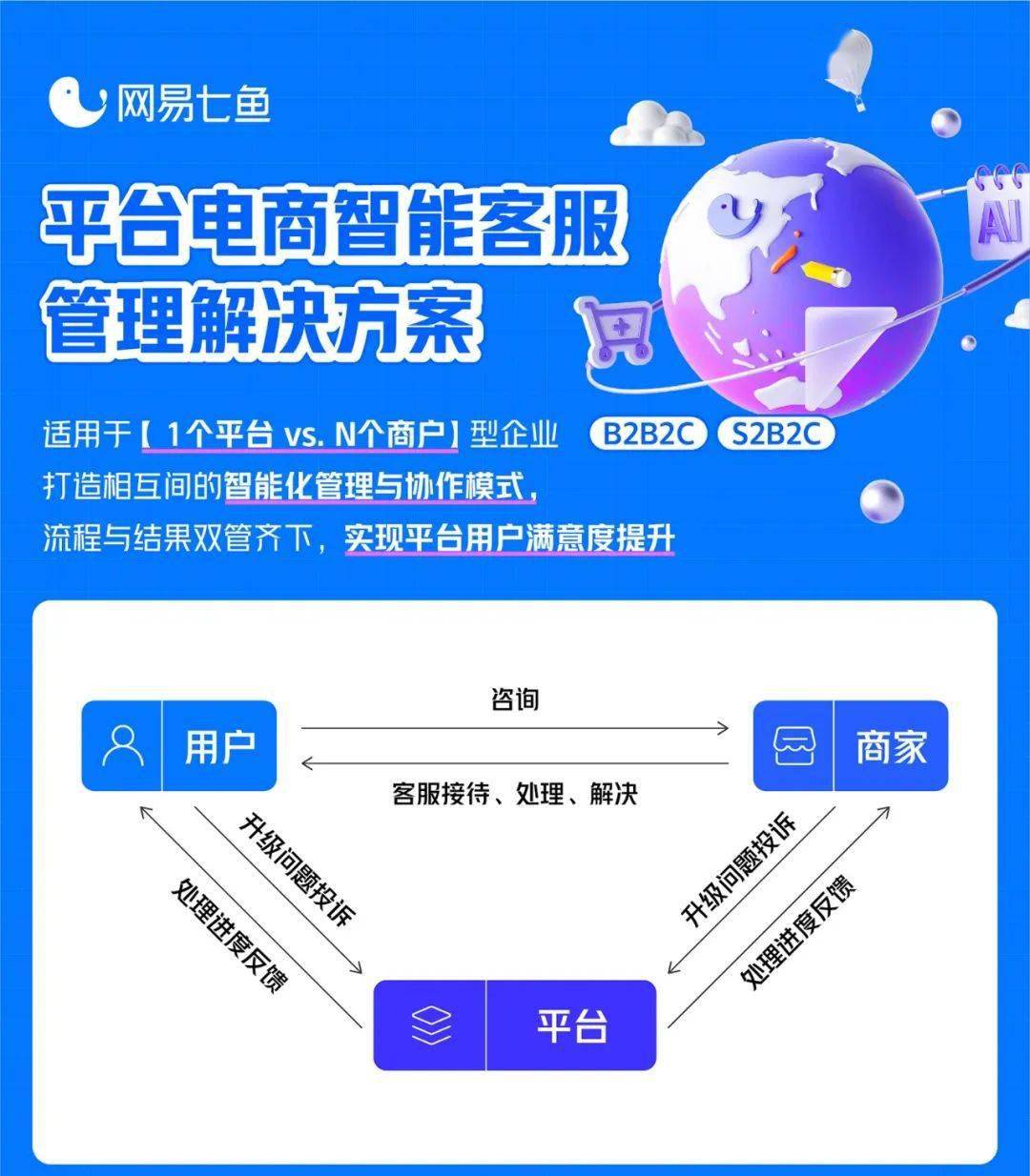 卡立购卡盟客服如何高效解决玩家问题