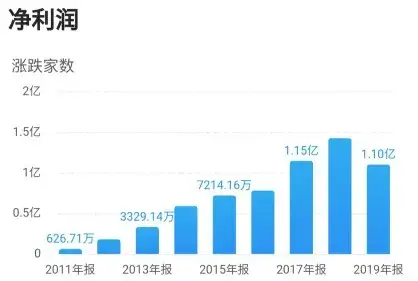 天信卡盟2016真厉害那它是行业龙头吗