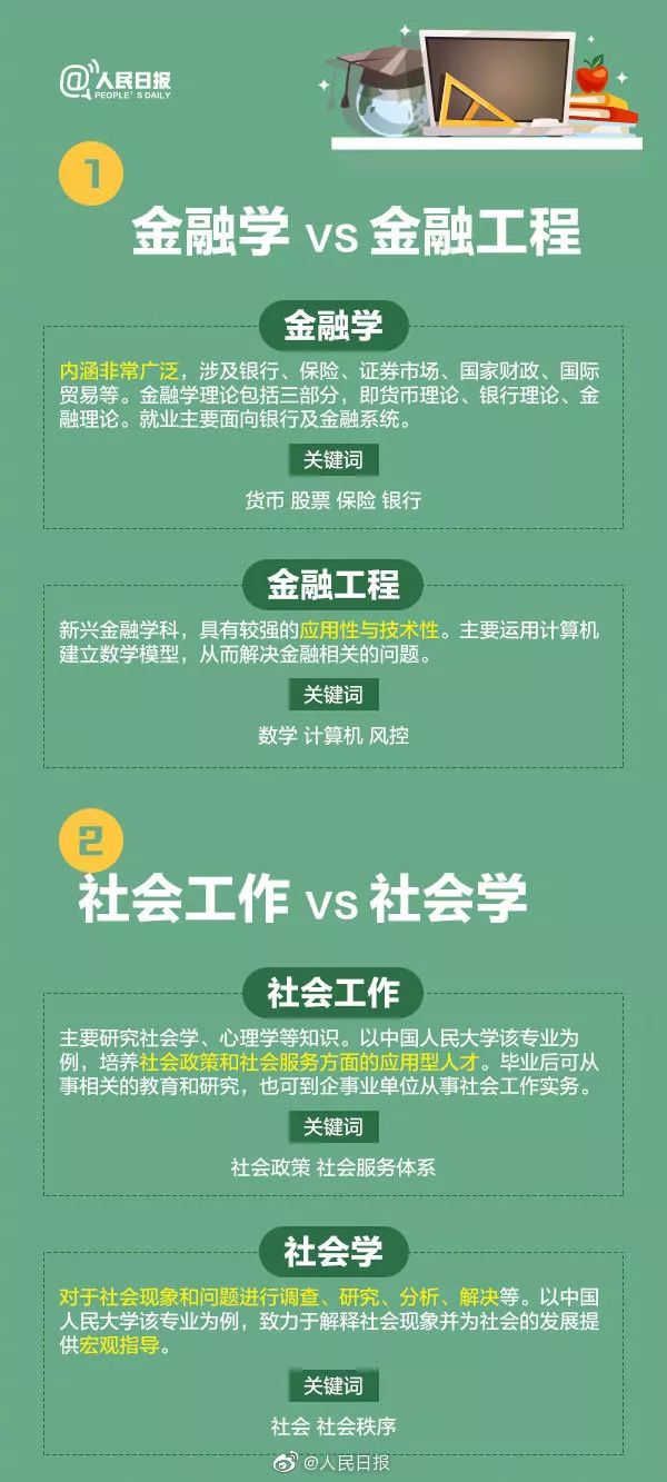 新红装对比图哪家强卡盟专业度大比拼