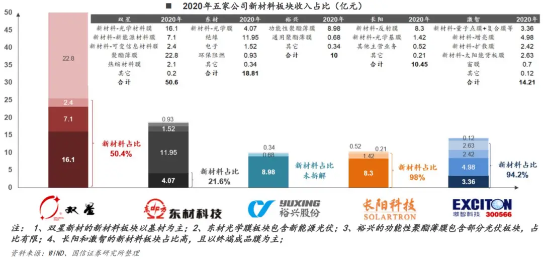 卡盟收入来源有哪些主要靠什么盈利
