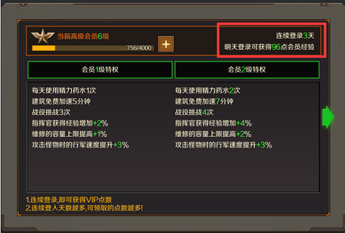 卡盟VIP等级有什么好处特权使用值不值